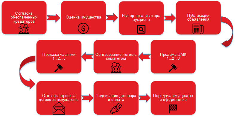 Собрание аукционеров 