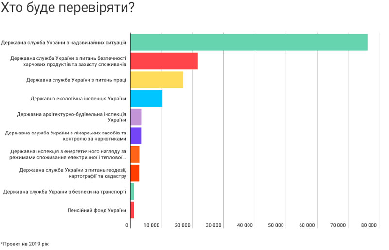 Проверки-2019