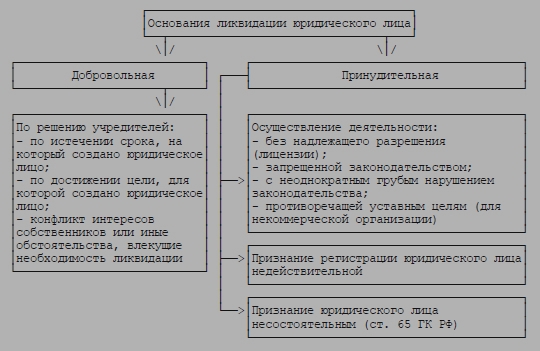 ликвидация предприятия в украине